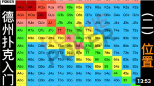 德州扑克零基础新手入门教程 (2) - Poker最基础的知识 - 位置-千博