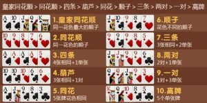 同花大还是顺子大?-千博