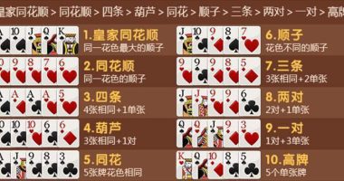 同花大还是顺子大?-千博资讯
