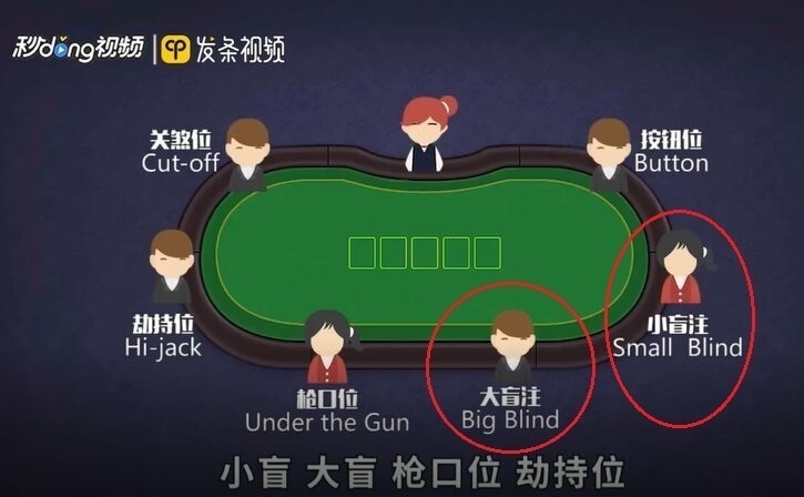 大盲注和小盲注是什么意思？小盲位和大盲位是什么意思？-千博
