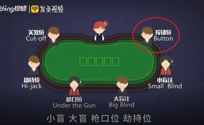德州扑克BTN是什么意思？button在什么位置？-千博