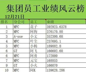 群友投稿:苗瓦底 环亚园区 的代理财神阿坤违反园区禁令-千博