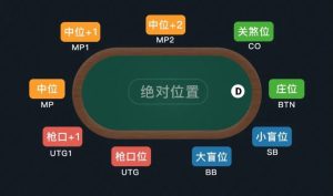 德州扑克入门指南-千博