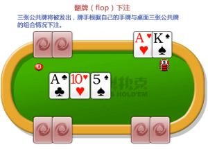 德州扑克规则:下注和摊牌-千博