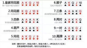 德州扑克游戏规则-千博