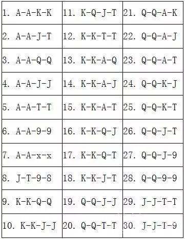 图片[2]-底池限注奥马哈：最好的30手起手牌-千博