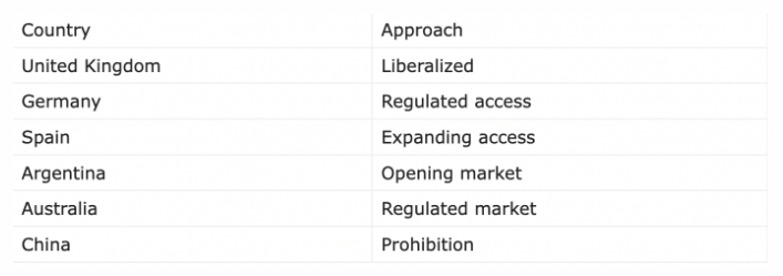 图片[2]-变革之风正在席卷世界各地的赌博法-千博