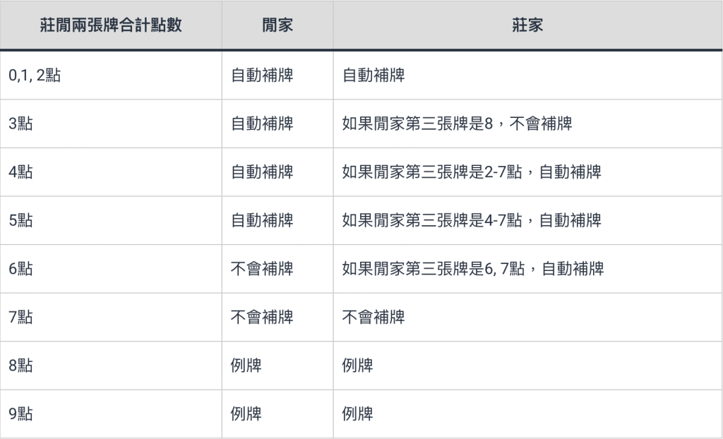 图片[4]-5大线上百家乐技巧：新手如何完胜百家乐游戏？-千博