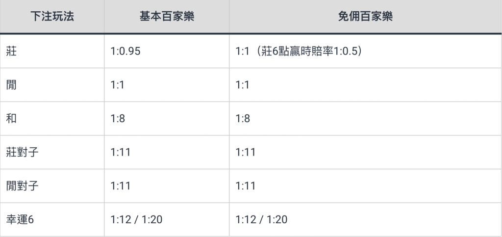 图片[2]-5大线上百家乐技巧：新手如何完胜百家乐游戏？-千博