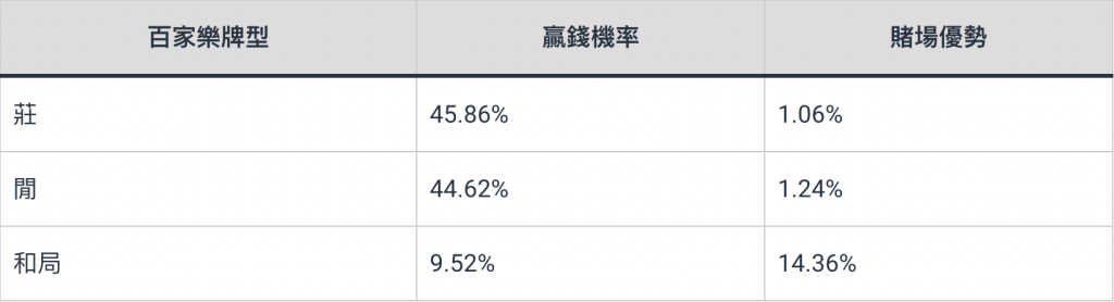 图片[3]-5大线上百家乐技巧：新手如何完胜百家乐游戏？-千博