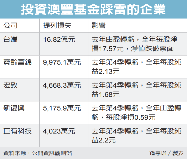 图片[3]-一场横跨16年的诈骗案，割了全台湾的韭菜-千博